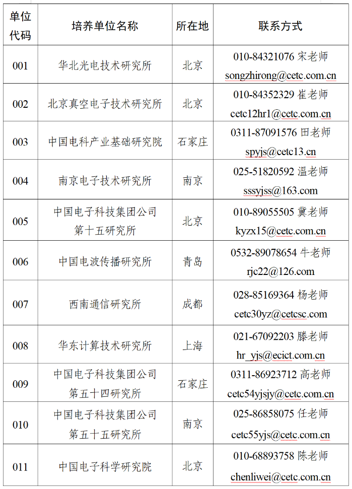 聯(lián)系方式1 聯(lián)系方式1